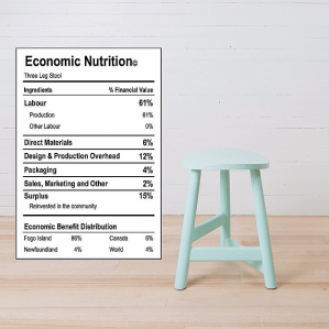 Shorefast Economic Nutrition Shorefast Economic Nutrition