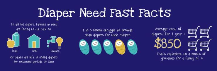 Diaper Need Facts Diaper Need Facts